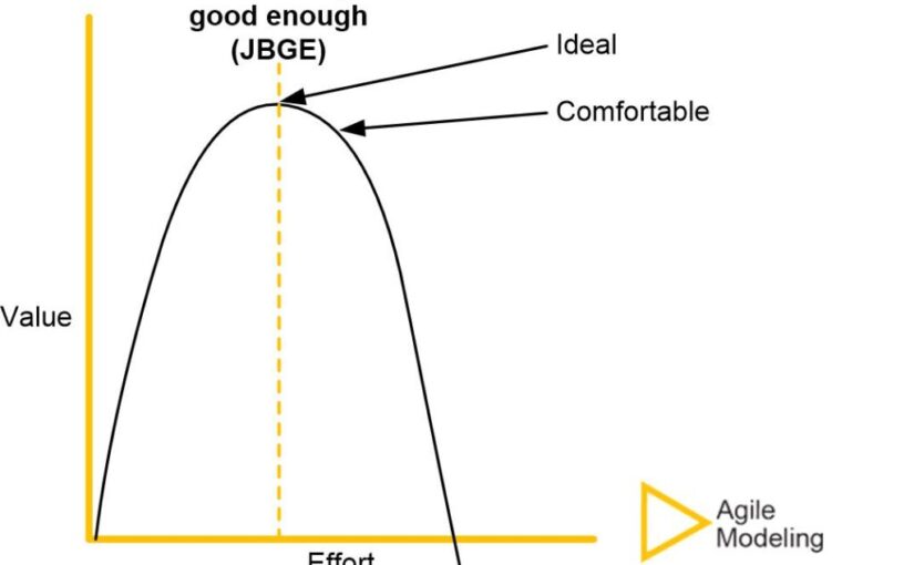 Value curve showing when an artifact is just barely good enough (click to enlarge).